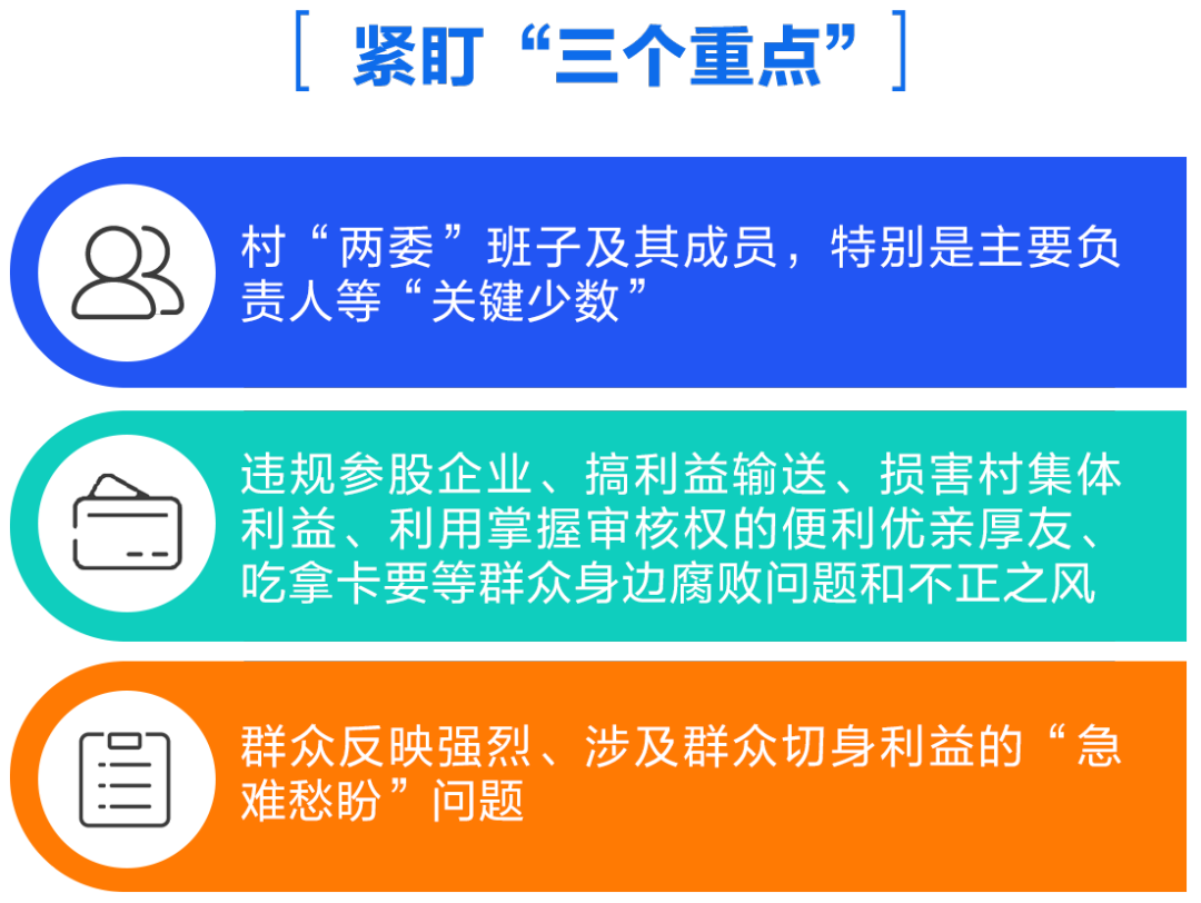 泉州：做强基层监督 推进对村巡察走深走实（20231106福建纪检监察刊发，标题略有修改）