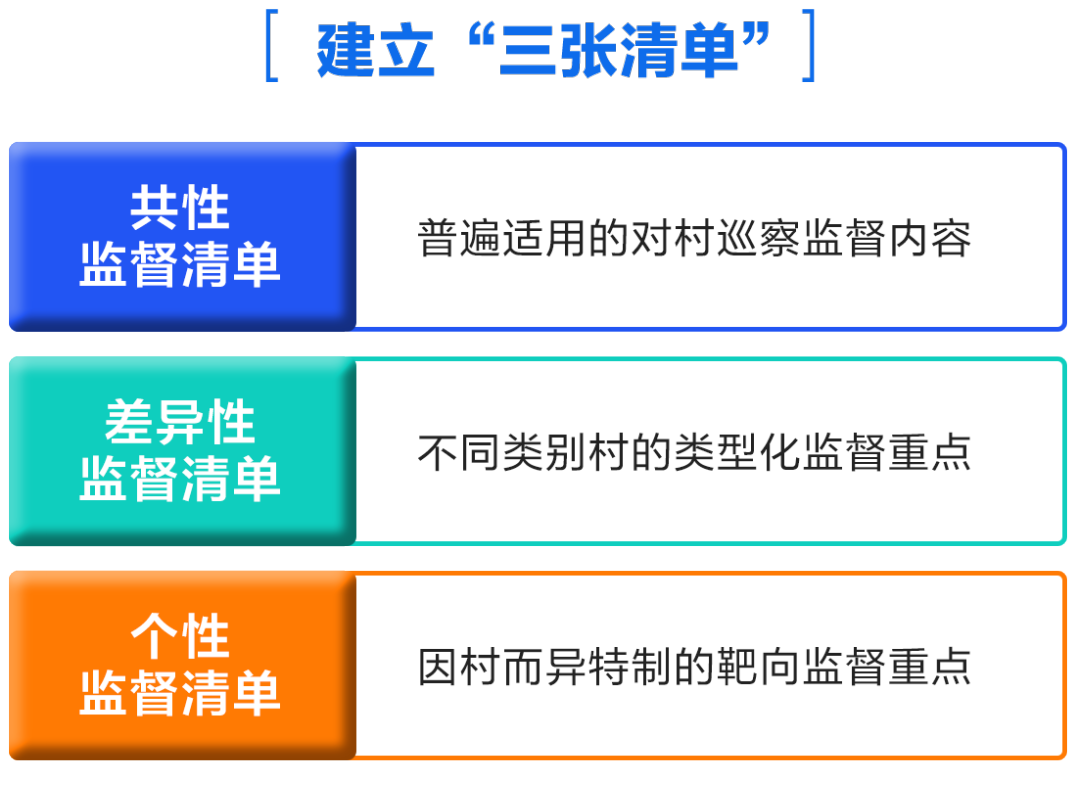 泉州：做强基层监督 推进对村巡察走深走实（20231106福建纪检监察刊发，标题略有修改）