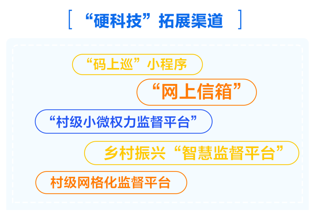 泉州：做强基层监督 推进对村巡察走深走实（20231106福建纪检监察刊发，标题略有修改）