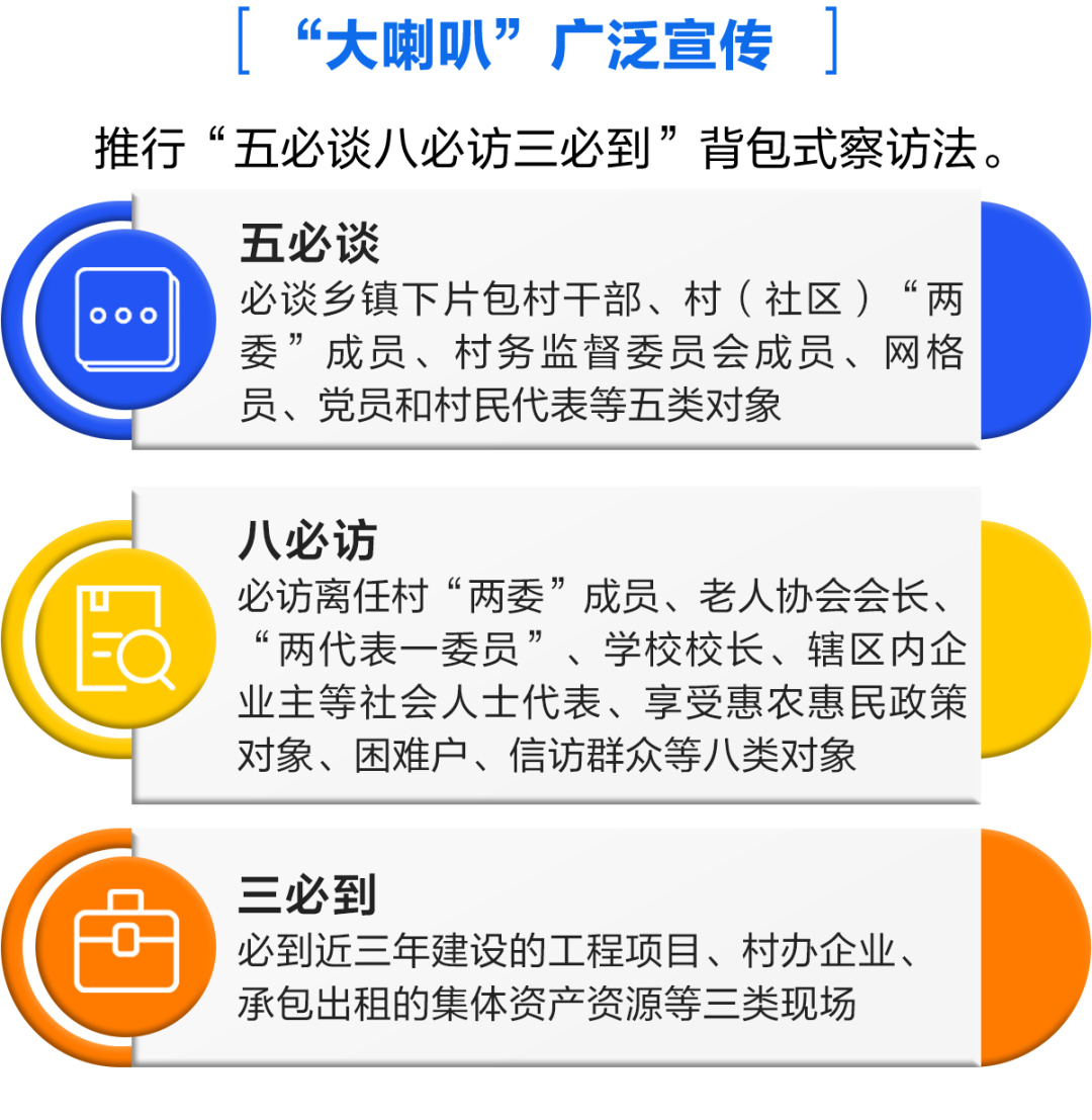 泉州：做强基层监督 推进对村巡察走深走实（20231106福建纪检监察刊发，标题略有修改）