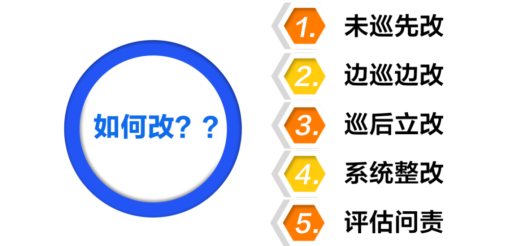 泉州:做强基层监督 推进对村巡察走深走实(20231106福建纪检监察刊发,标题略有修改) 泉州:做强基层监督 推进对村巡察走深走实(20231106福建纪检监察刊发,标题略有修改)