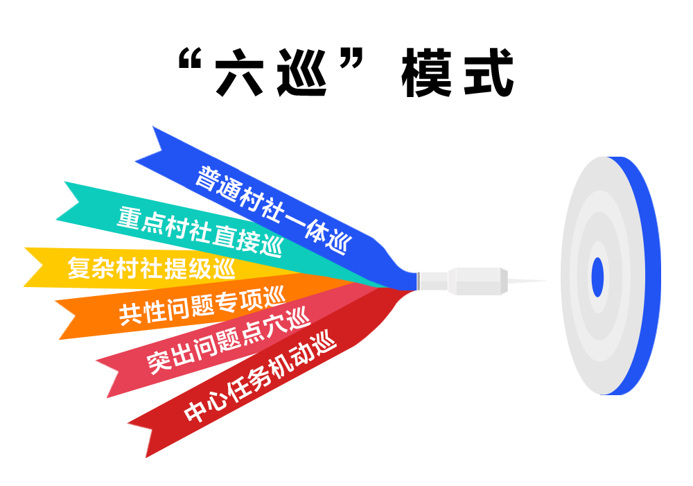 泉州：做强基层监督 推进对村巡察走深走实（20231106福建纪检监察刊发，标题略有修改）